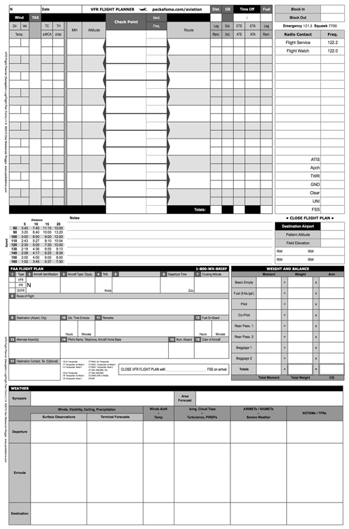 Free Downloads Of My VFR Flight Planning Forms PDF Packafoma Post Free Downloads Of My VFR Flight Planning Forms PDF Packafoma Post